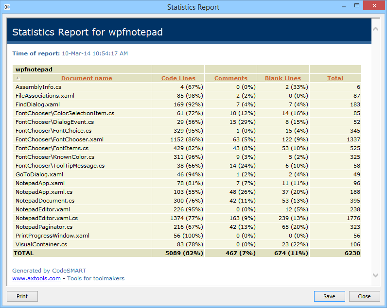 The CodeSMART Statistics Report